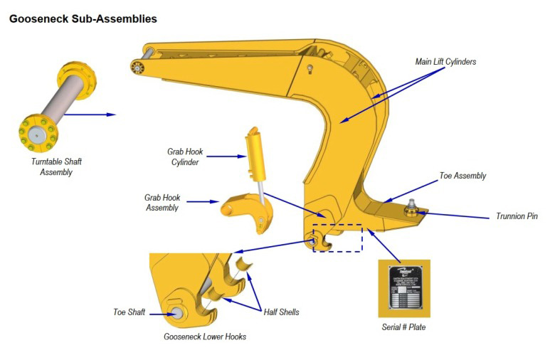 gooseneck sub assemblies