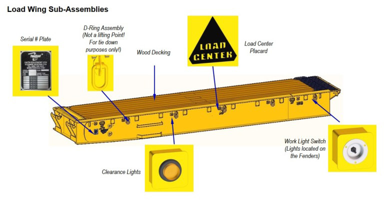 load wing sub assemblies